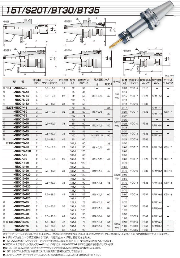 ユキワ精工: ニュードリルミルチャック BT40-NDC16-135 工作 機械 部品